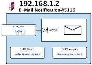E-mail Function Block