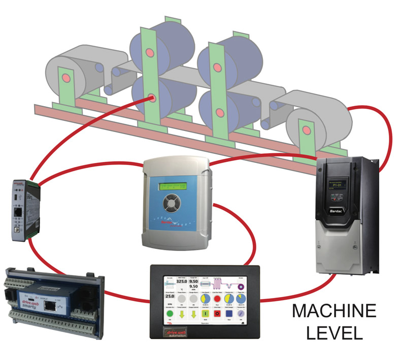 Bardac_Peer-to-Peer_Article_Pic1_Machine_Level