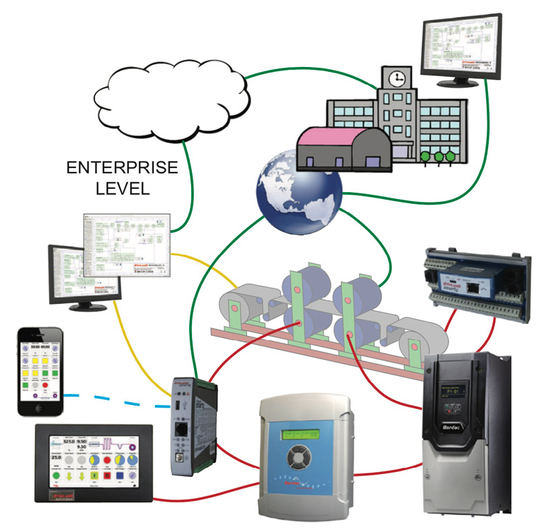 Bardac_Peer-to-Peer_Article_Pic3_Enterprise_Level