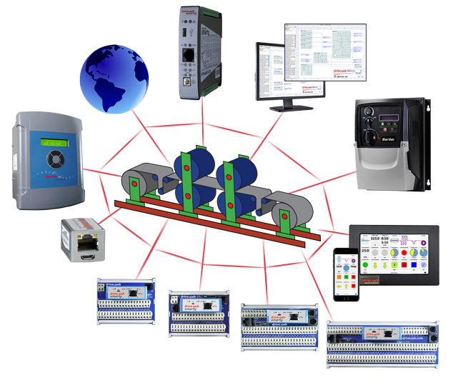 drive.web smart automation with the new dw240 series